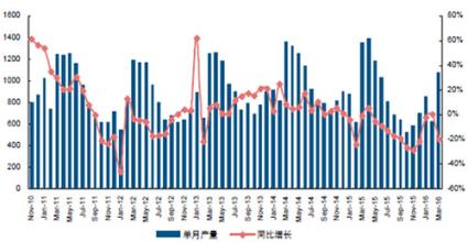  2016年上半年汇率走势 2013年上半年空调行业六大走势