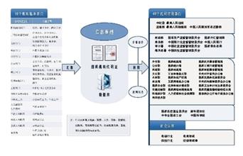  开放体系：治理创新的支撑