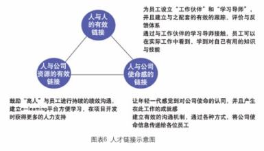  无印良品员工管理模式 80后员工管理方法模式