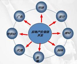  商品结构优化调整思路 我国服务贸易发展模式的思路调整