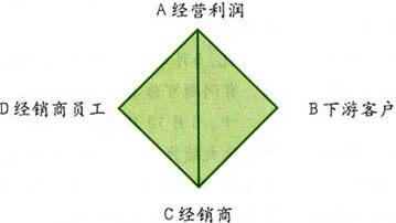  最后的世界强权 利润的强权法则