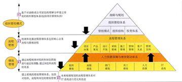  民营银行薪酬 民营企业薪酬支付的管理秘诀