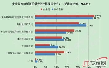  16949中的挑战件定义 数据定义的挑战