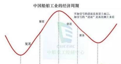  国进民退 国退民进、国进民退都不是政策的目标