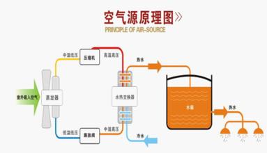  长沙空气能热水器市场 空气能热水器“软着陆”后市场亮点