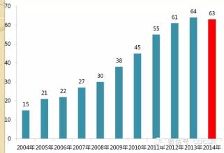  中国零售业发展报告 2014年中国零售业发展20大预测(下)