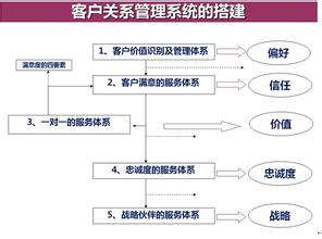  我的销售故事17：如何与已经有固定供应商的客户发生关系？看我的