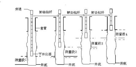  井眼轨迹控制 井眼轨迹控制技术在水平井中的应用