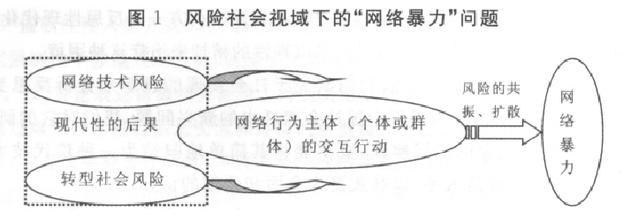  校园暴力成因 “网络暴力”的现状、成因及其应对策略