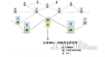  电力系统远动复习资料 电力系统远动装置的发展及重要性