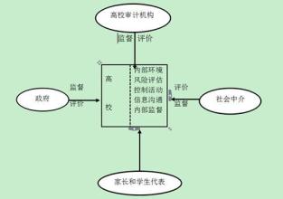  高校内部审计案例 提高高校内部审计效率的正确途径