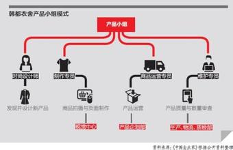  韩都衣舍男装品牌 韩都衣舍如何做到款多量少库存低