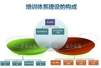  如何建立企业培训体系 浅谈企业如何建立自己的培训体系