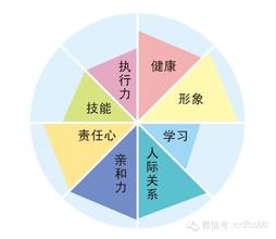  如何打造高效团队 怎样打造高效的职业化团队