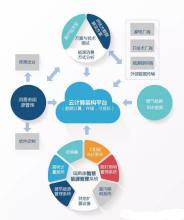  光伏扶贫商业模式 光伏行业如何创新商业模式？