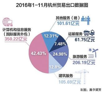  涵盖 《决定》涵盖15个领域、60项具体任务