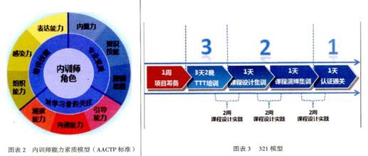  如何选育用留人才答案 企业内训师的选育用留