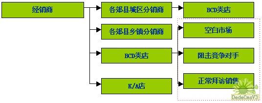  延安根据地建立时间 中下白酒企业建立根据地市场的必要条件