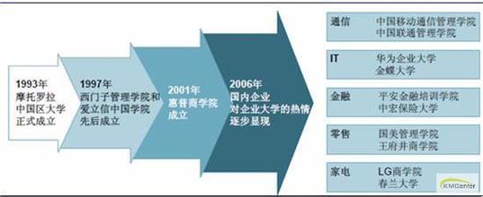  求生之路2升级补丁 企业大学的知识升级之路