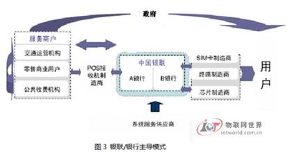  移动支付模式相关案例 移动支付的赢利模式