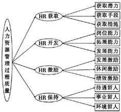  大学生职业发展规划书 大学生职业职业发展规划四法则