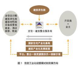  后工业化时代 中国餐饮后工业化时代的运营模式探究