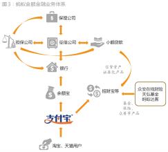  重庆阿里小微小额贷款 阿里小微股权揭盅　马云控权路线图隐现