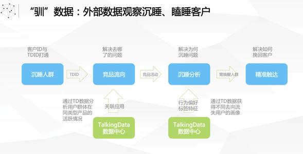  大数据彰显营销大力量 数据营销的力量