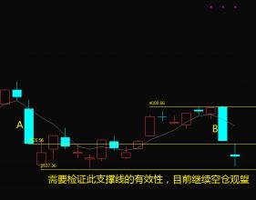  尾盘急跌意味着什么 不见急跌不入场