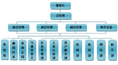  快消品营销与渠道管理 谈快消食品营销渠道架构设计理论