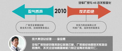  汽车经销商风险管理 汽车经销商成本管理的“收”与“放”