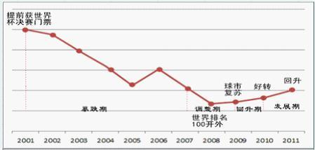  后续展望计划 中国男子足球行业后续预测性展望分析