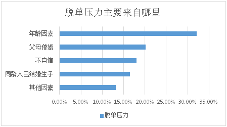  饿了么 交易落单失败 哪些职业最易“落单”？