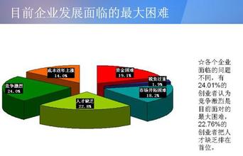  苏州太阳能热水工程 太阳能热水工程人才分析