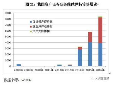  金融行业发展趋势 浅谈中国民营金融行业发展趋势