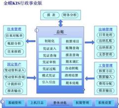  行政事业单位财务软件 行政事业单位财务管理的改进