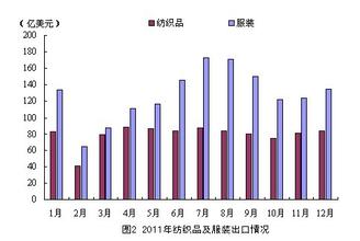  西部地区经济发展现状 西部地区对外贸易现状及问题