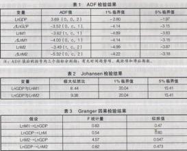  实证研究 保险公司汇率敏感度的实证研究