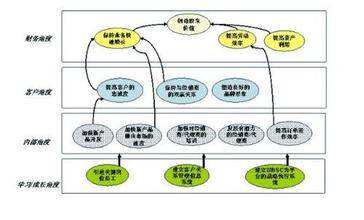  做什么运动帮助快排卵 平衡计分卡能帮助我们做什么？