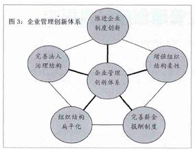  在市场经济条件下 市场经济条件下的市场管理