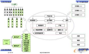  公司财务管理策略研究 企业财务管理与经营管理的创新策略