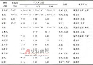  氢氧化钾含量测定 含钾肥料中钾含量测定方法