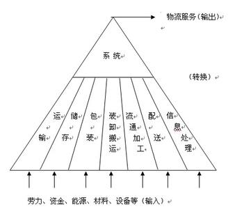  管理战略转变案例 中国经济发展战略的转变与物流现代化