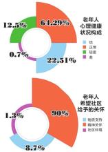  中国的现代化进程 现代化进程中的心理健康问题剖析