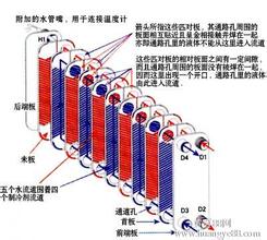  船用三胀式蒸汽机 船用带相变的蒸汽与液体（即三种介质）进行热交换的热工计算探讨