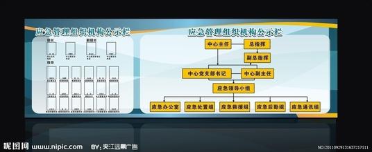  应急管理宣教培训方案 应急管理方案你会制定吗?