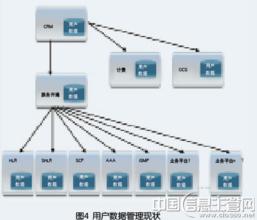  美国电信运营商排名 电信运营商如何试水自营厅集中化管理