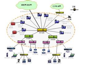  大楼通信综合布线系统 通信系统中高新技术的综合应用