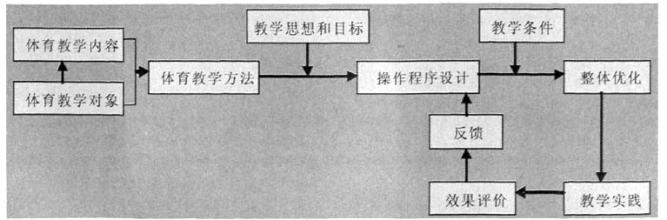  展会现场创意互动形式 高校思想政治理论课互动教学模式的具体形式