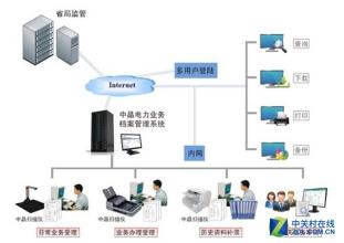  档案电子化管理方案 档案信息电子化问题